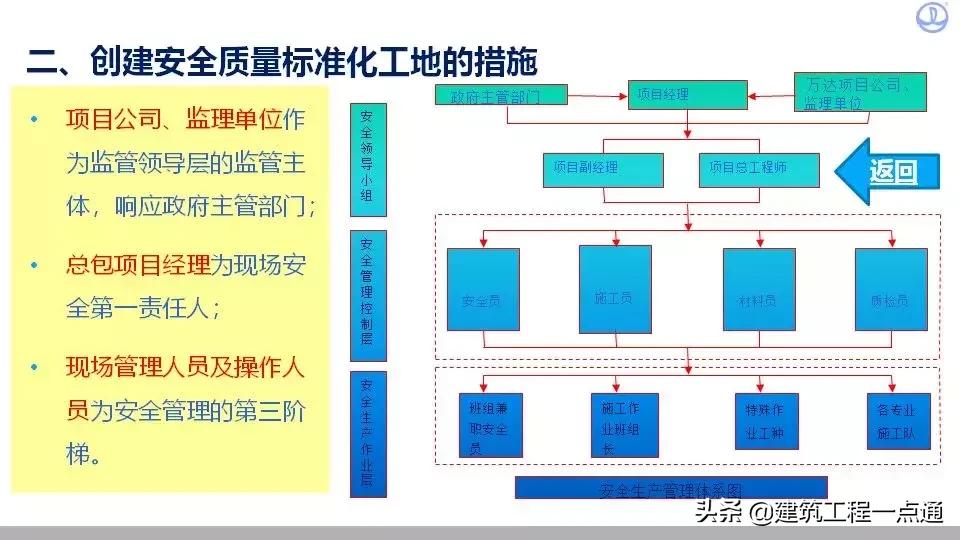 如何做好工程质量及安全管理工作,如何保证工程质量与安全