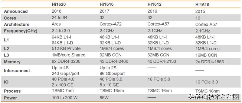 华为供应链和苹果供应链对比,苹果华为供应链在国产化