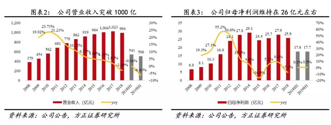 高鑫零售重回正轨,高鑫零售新业务