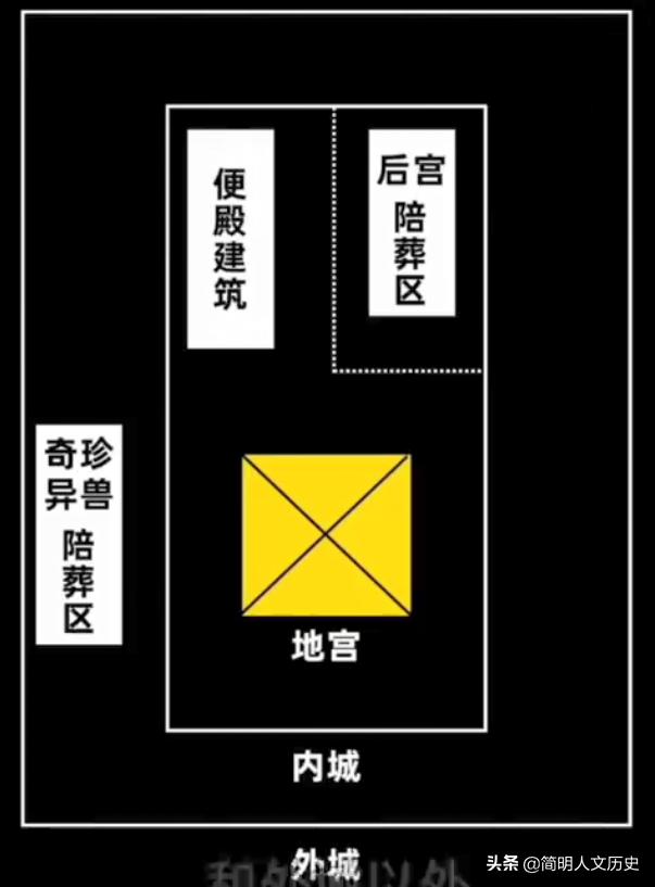 秦始皇陵千百年之谜,秦始皇陵的8个千古谜团
