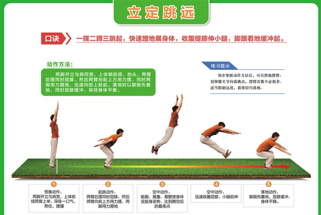 送给一分钟跳绳不及格的同学,送给不及格学生的礼物