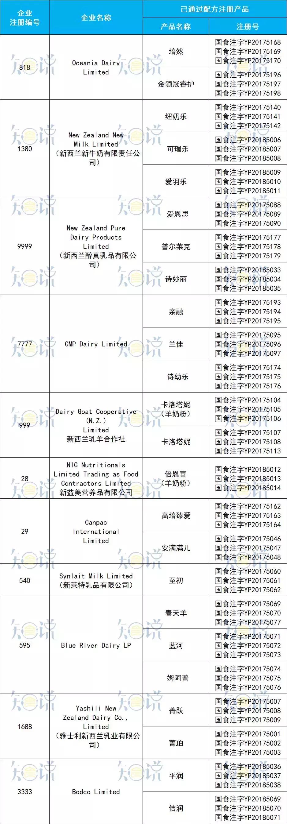 正宗的十大国产奶粉,公认最好消化的5款新国标好奶粉