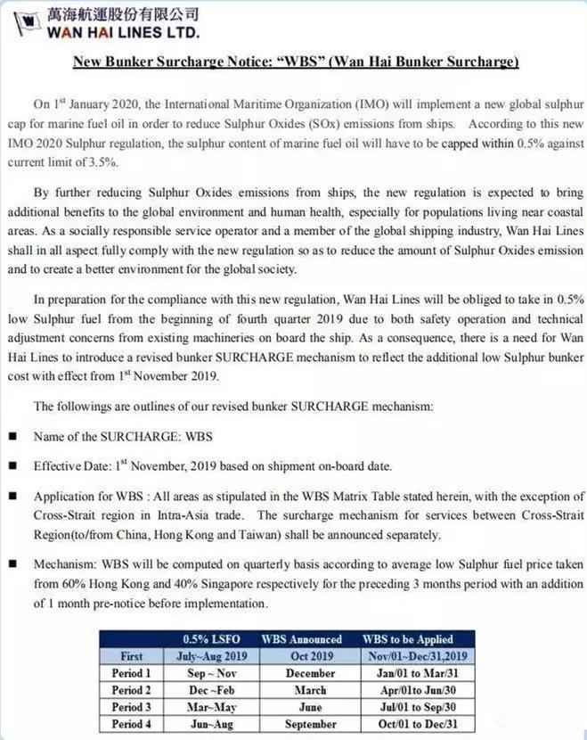 东莞国际物流漕帮最新各大船公司THC等费率调整和停航通知汇总