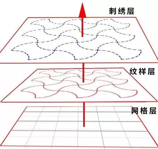 刺子绣最简单的方法视频讲解,最简单的刺子绣教程