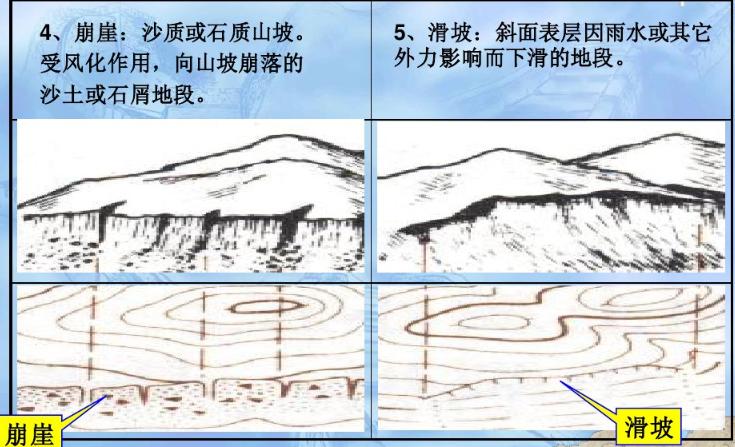 军用作战地图收藏价值,收藏备用军事地形学