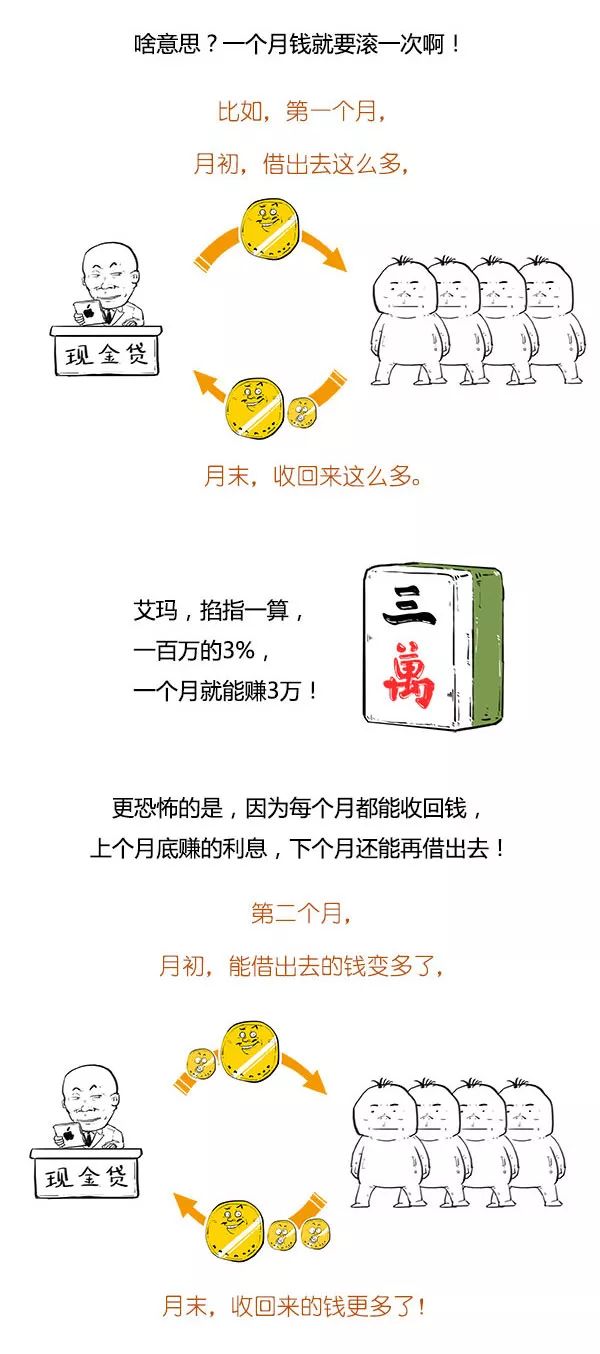 现金贷最新消息今天,疯狂的借贷