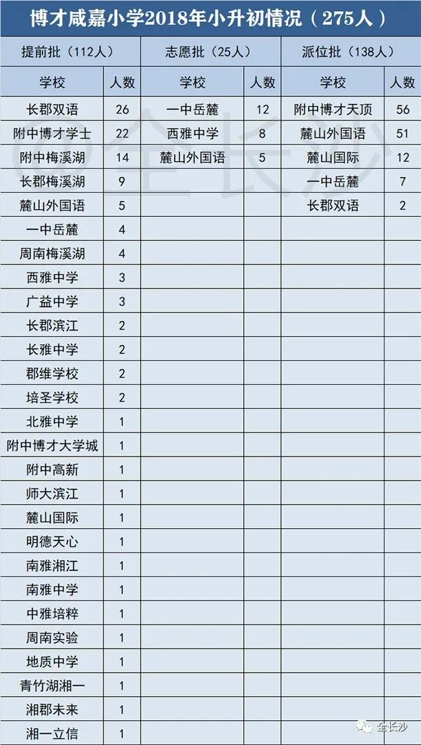 升学班优势,长沙博才集团小学排名