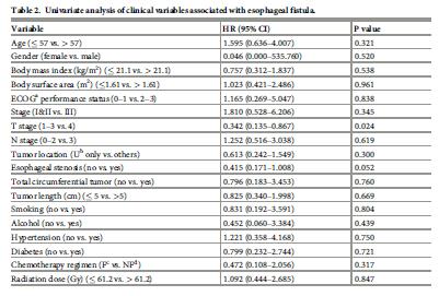 食管鳞癌放疗怎么防止食管瘘,食管鳞状细胞癌放疗并发症