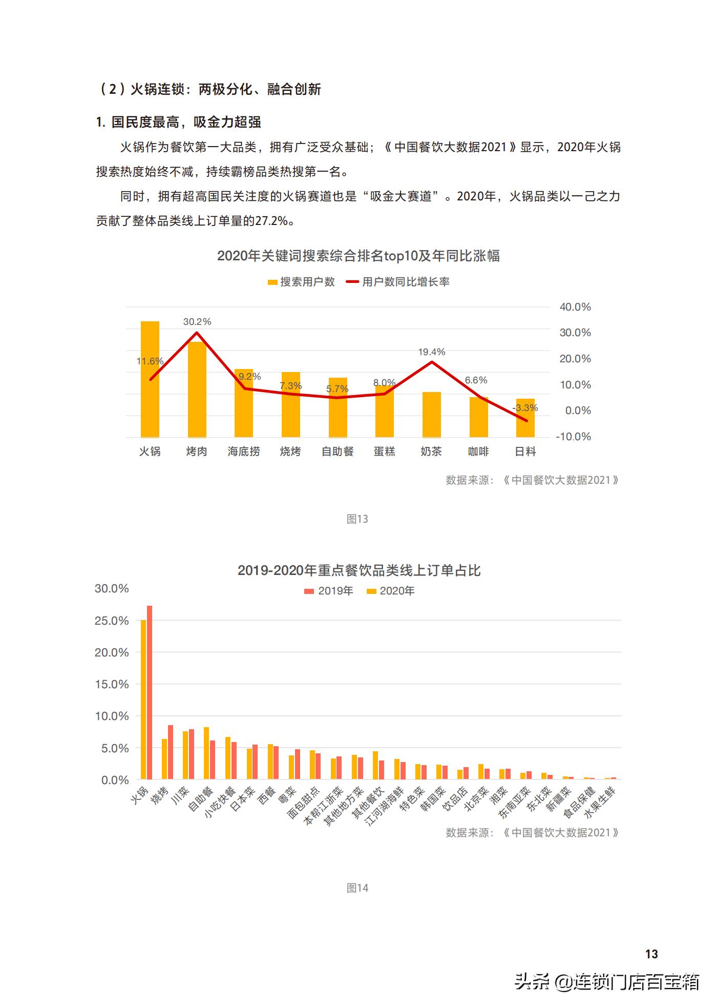 想加盟个店不知道做什么,开餐饮加盟店的忠告教程