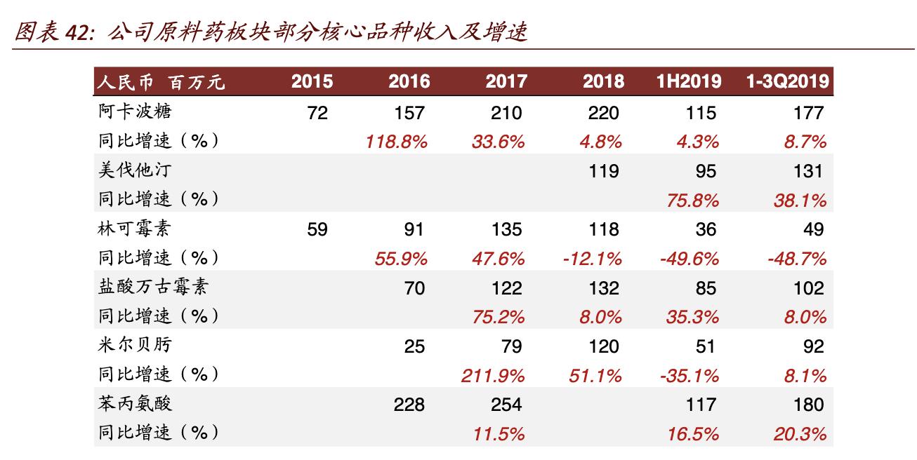 丽珠医药跟丽珠集团的关系,丽珠集团核心优势品种