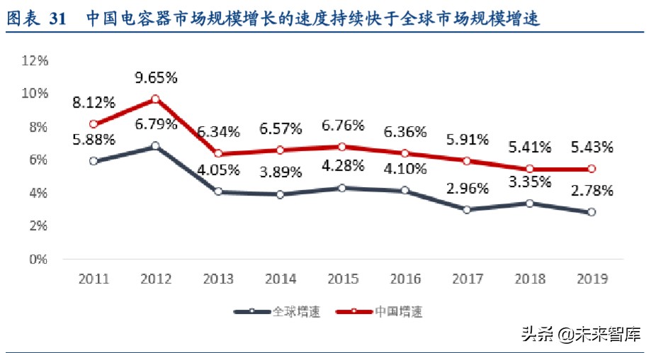 24年高压电容器市场分析报告,电容行业经济形势预测