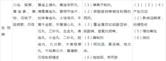 常用中药的20种搭配辨证使用更好,中药搭配禁忌大全书