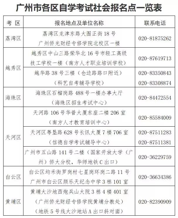 天津自考报名需要现场报名吗,自考报名条件2021年自考报名