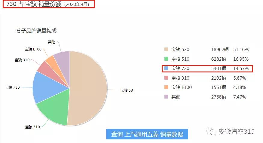 置换补贴要新车主登记证,车辆登记次数会影响置换补贴吗