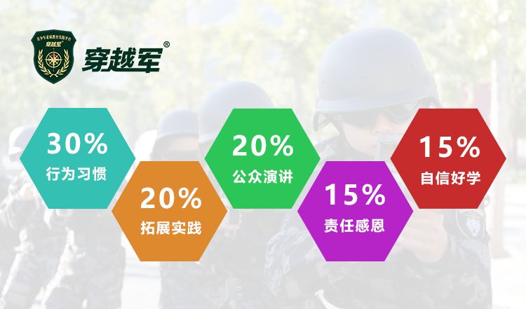 穿越军童铁旅-做一个手心向下的人，双赢思维去面对未来