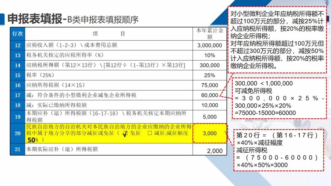 截止5月22日，会计需要做的扣除比例、申报详细操作都在这儿了