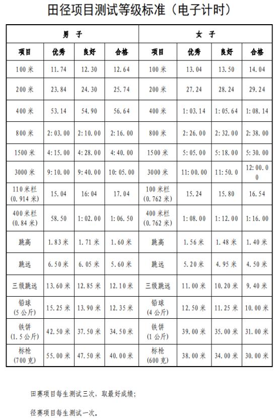 想考体育特长生怎么办,体育特长生天津哪个学校要