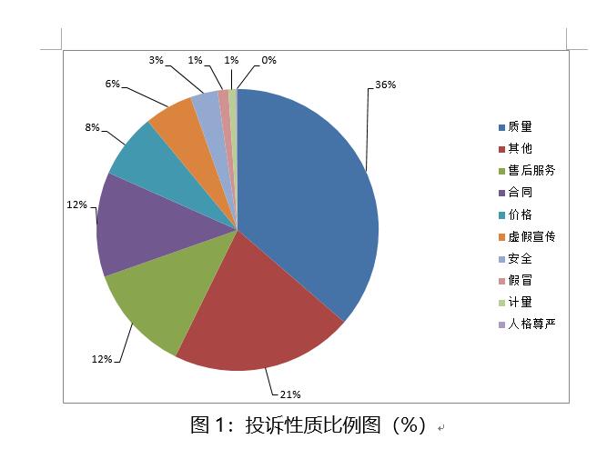 2019年四川消委组织受理投诉39409件质量问题居首