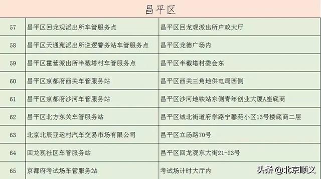 车管所新增一处便民服务点,车管所便民服务点可办的业务