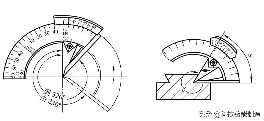 测量仪器的计量方法,测量常用工具仪器