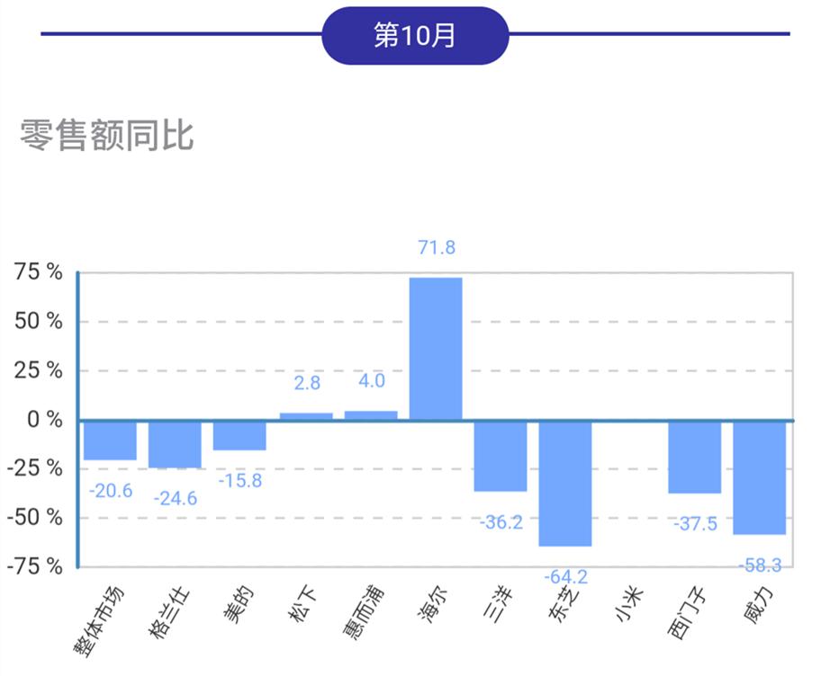 惠而浦二季度增长,惠而浦未来发展趋势