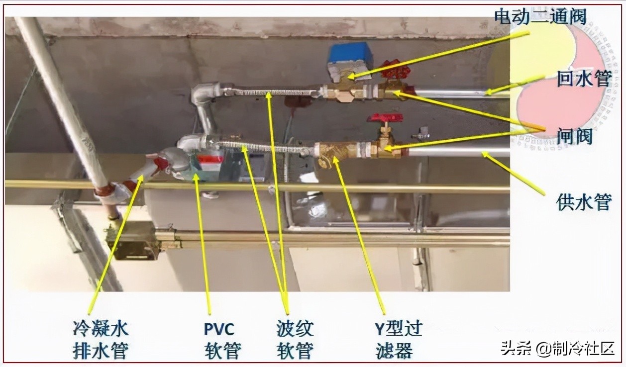 风机盘管7线带电磁阀接线示意图,中央空调风机盘管接线详细图