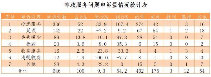 中国邮政局官网申诉流程,邮政业用户申诉处理办法