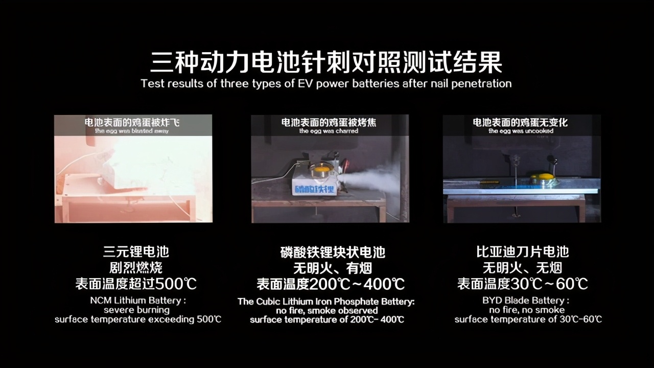 宁德时代第三代磷酸铁锂有啥优势,磷酸铁锂超越三元电池
