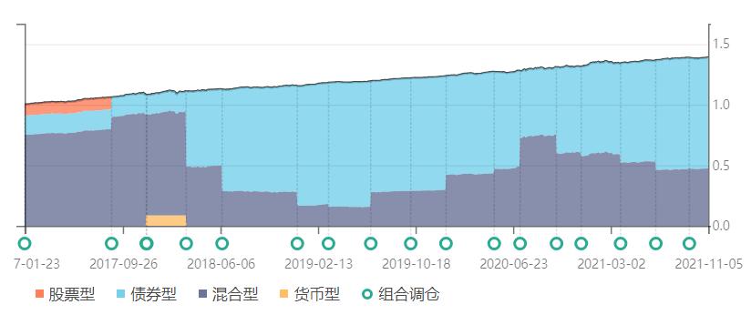 我要稳稳的幸福基金评测,我要稳稳的幸福基金的净值查询