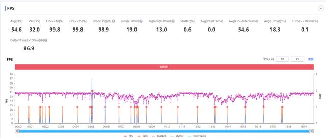 iqooneo5与iqooneo5se区别,iqooneo5实际体验