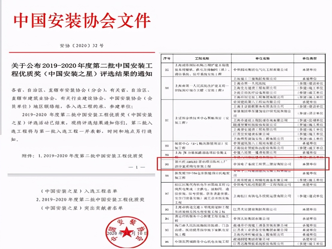 中电二公司上海和辉光电项目喜获“安装之星”