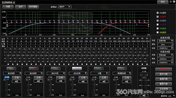 帝扬DSP功放SURMA4.6能不能打？先领教领教这四大绝招再说