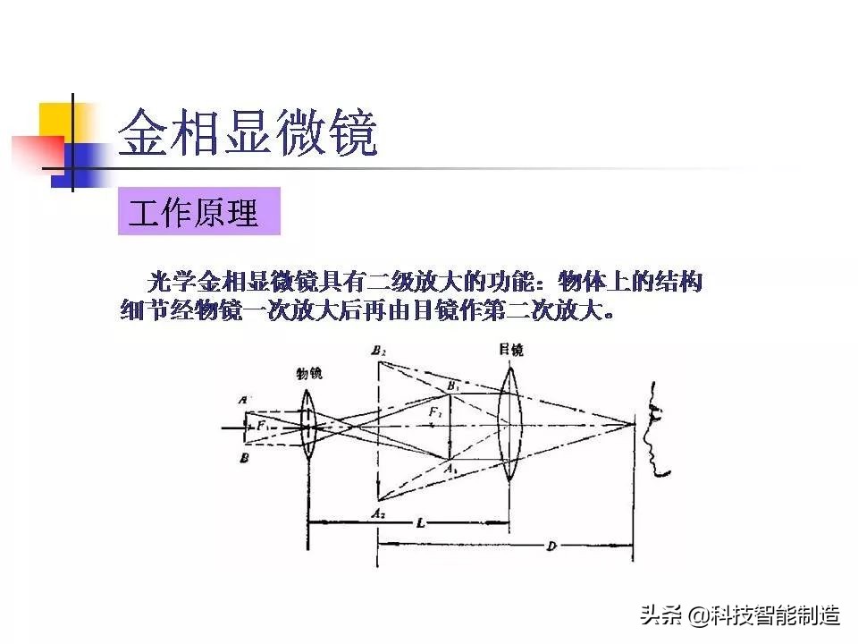材料科学基础和金相分析,金属金相组织基本知识