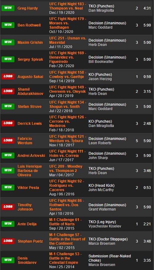 UFC格斗之夜189赛前硬核前瞻分析（主赛部分）