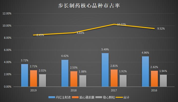 步长制药稀缺龙头,步长制药深度分析最新雪球