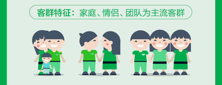 2017乡村旅游市场分析,途牛分析