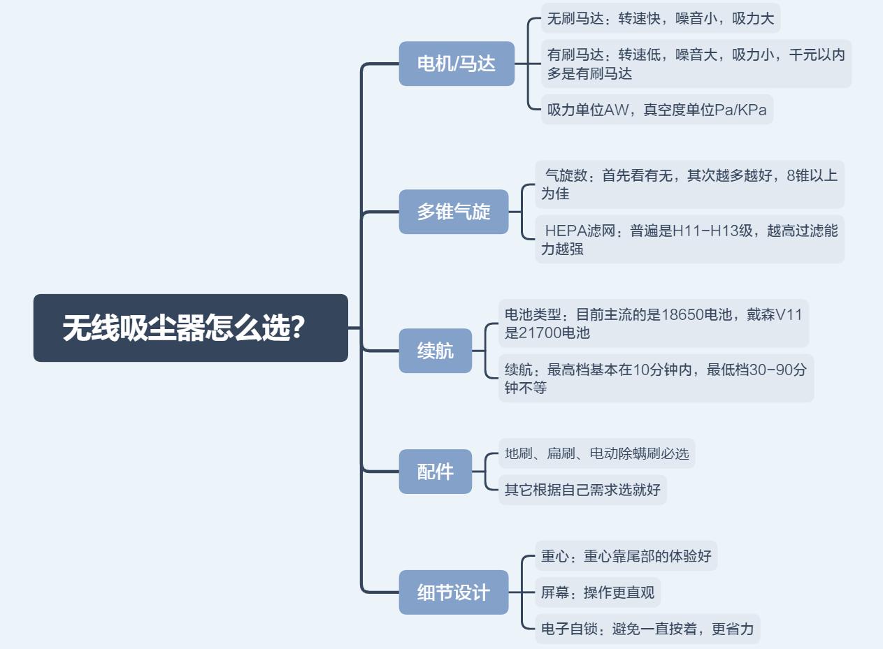 高性价比无线吸尘器推荐,有没有500元内无线吸尘器测评推荐