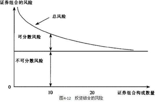 黄金是避险资产还是风险资产,简单聊股票