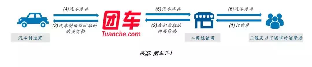 团车网汽车团购靠谱吗,团车网最近车展在哪