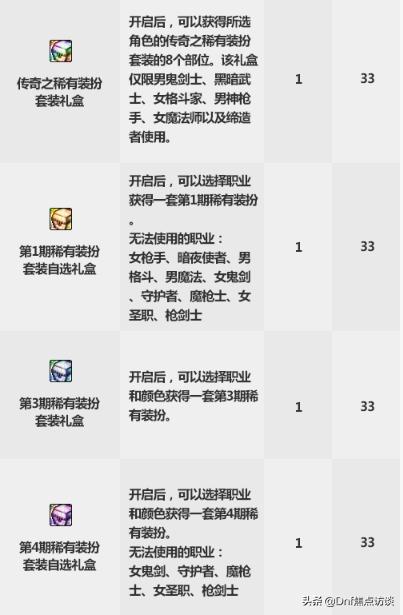 dnf国庆礼包2019花篮,dnf一套国庆礼包几个花篮凭证