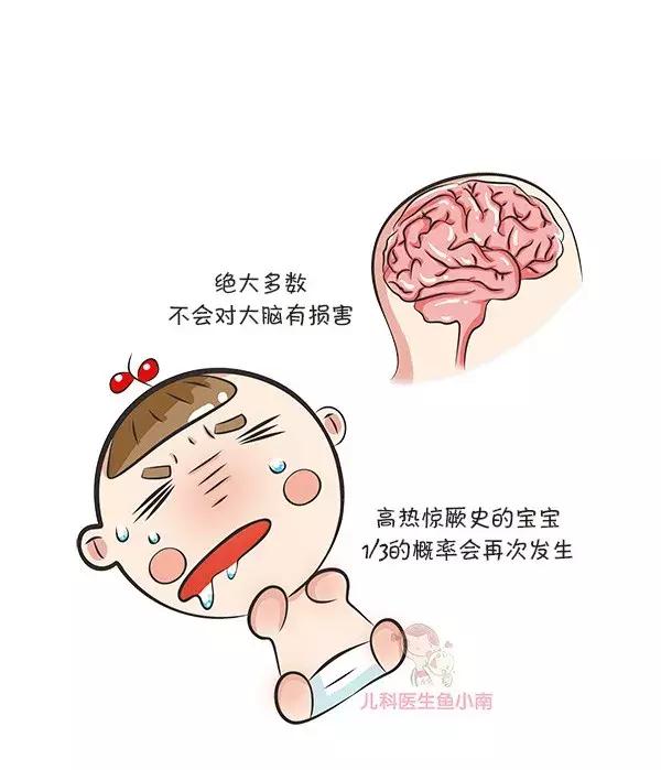 小孩发烧多少度吃退烧药合适,多少度发烧吃退烧药