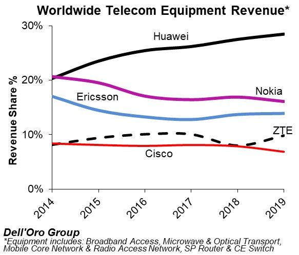 外媒评中美5g之争,中美5g白热化未来如何