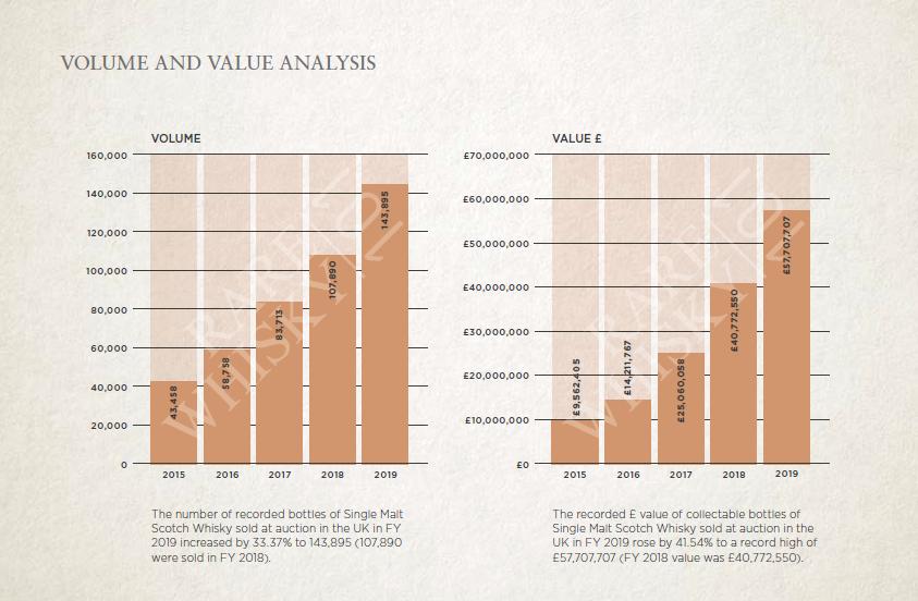 打破传统威士忌,苏格登15年威士忌喝法