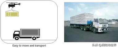 集装箱房屋的几种分类,常见集装箱活动房屋有哪些