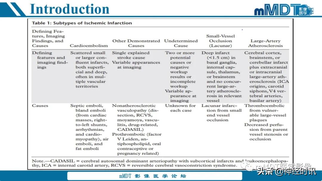 缺血性脑卒中护理课件,缺血性脑卒中讲课ppt