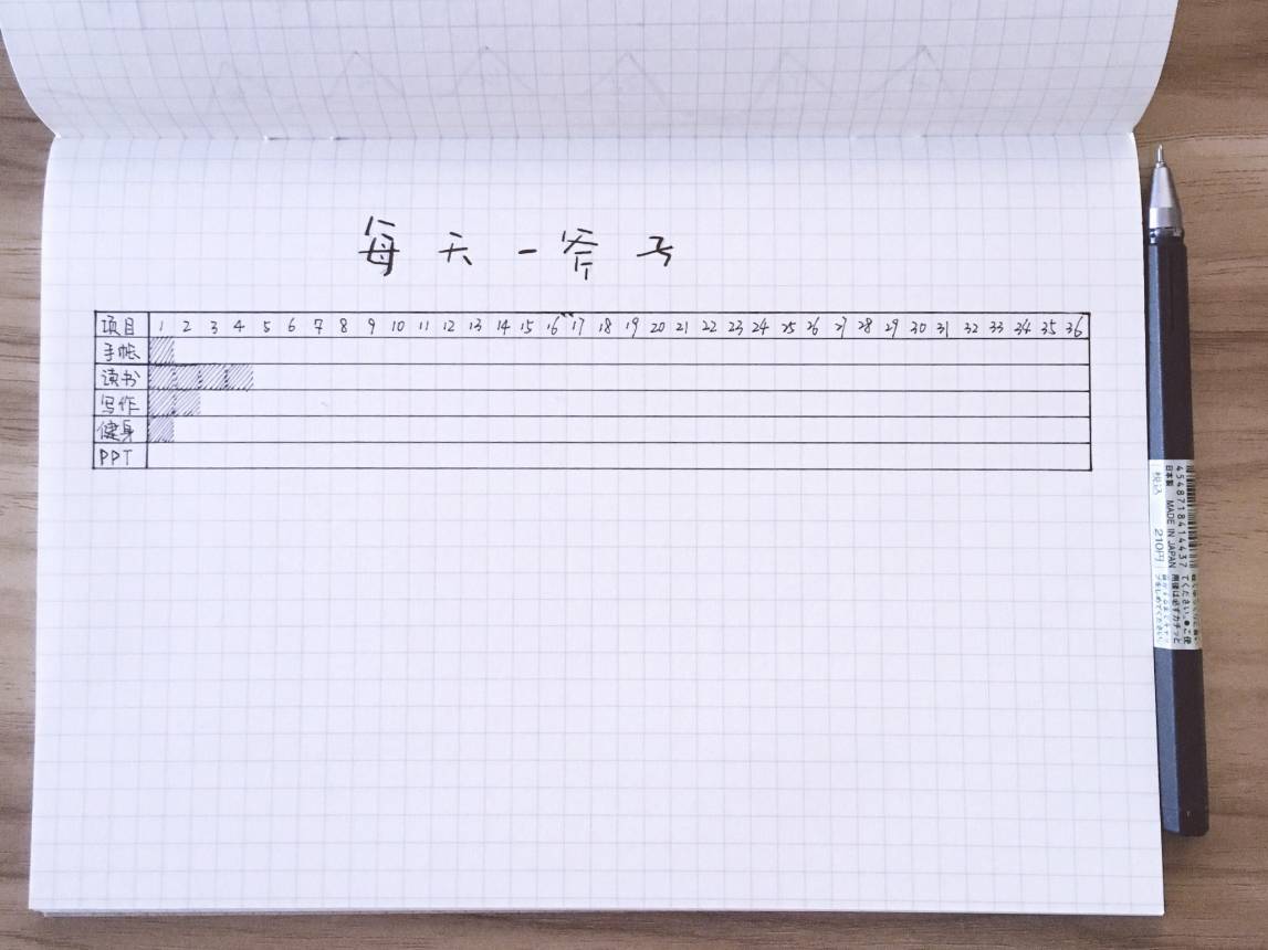 如何克服做事三分钟热度的坏毛病？告诉你这4个方法！建议收藏