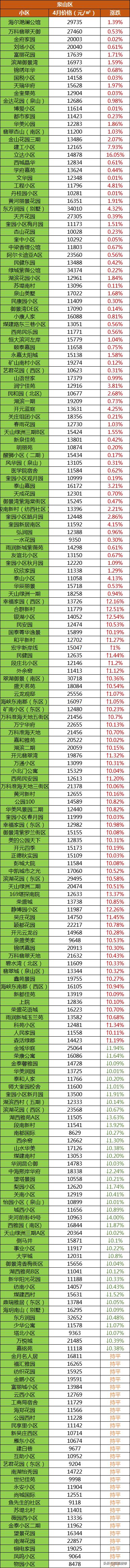 徐州沛县九龙城二手房价,徐州各片区二手房最新成交价