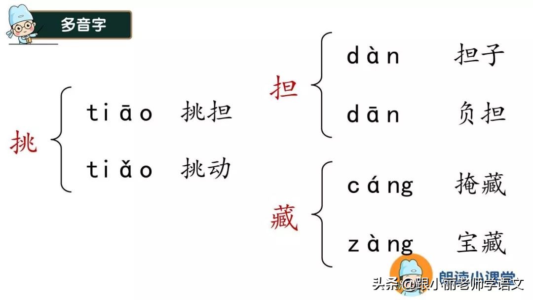 统编版语文第二单元知识点总结,统编版语文二年级课文朗读