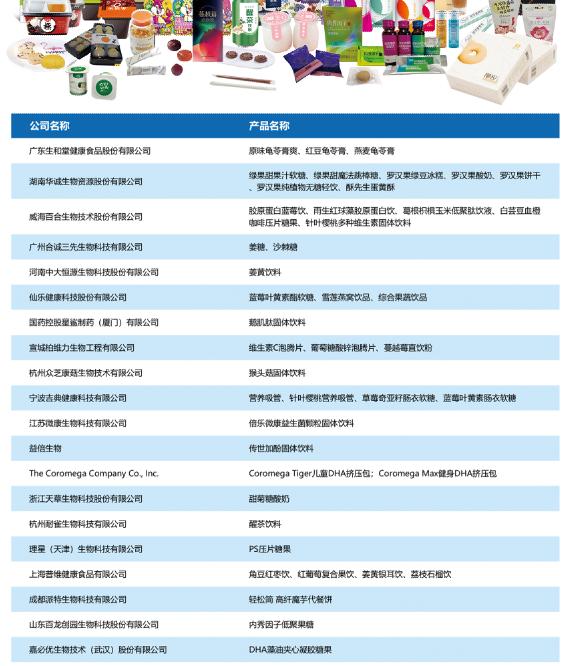 大健康新零售趋势,大健康新零售模式
