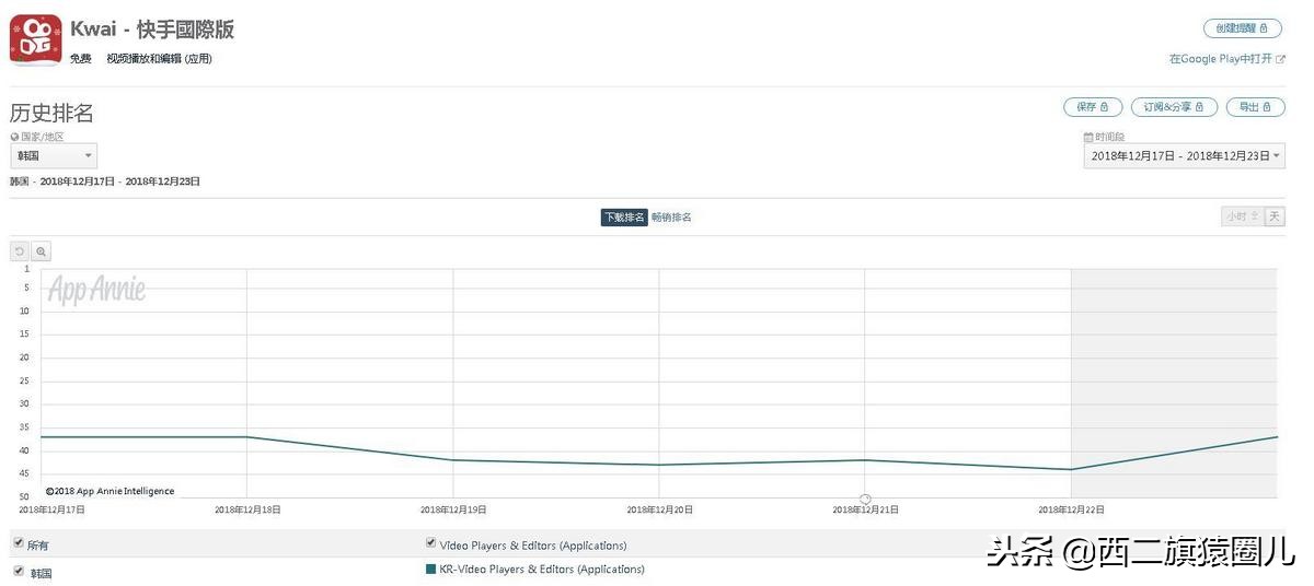 宿华不再担任快手ceo,快手运营下半年计划
